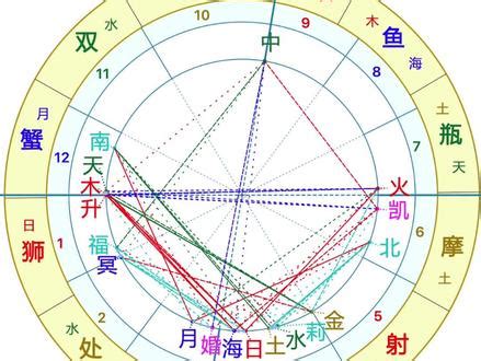 正方形格局|谈几个占星中的富贵格局或特殊格局